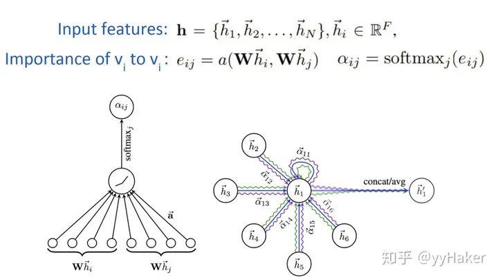 图神经网络从入门到入门（下）