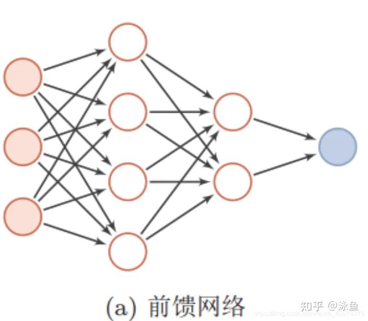 LSTM原理及生成藏头诗(Python)