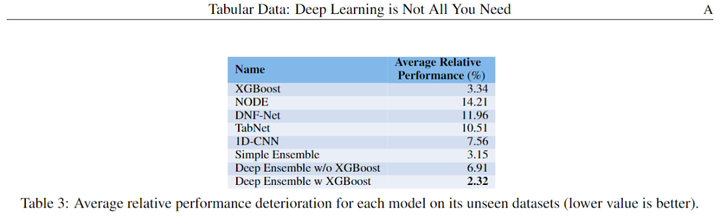 TensorFlow决策森林构建GBDT（Python）
