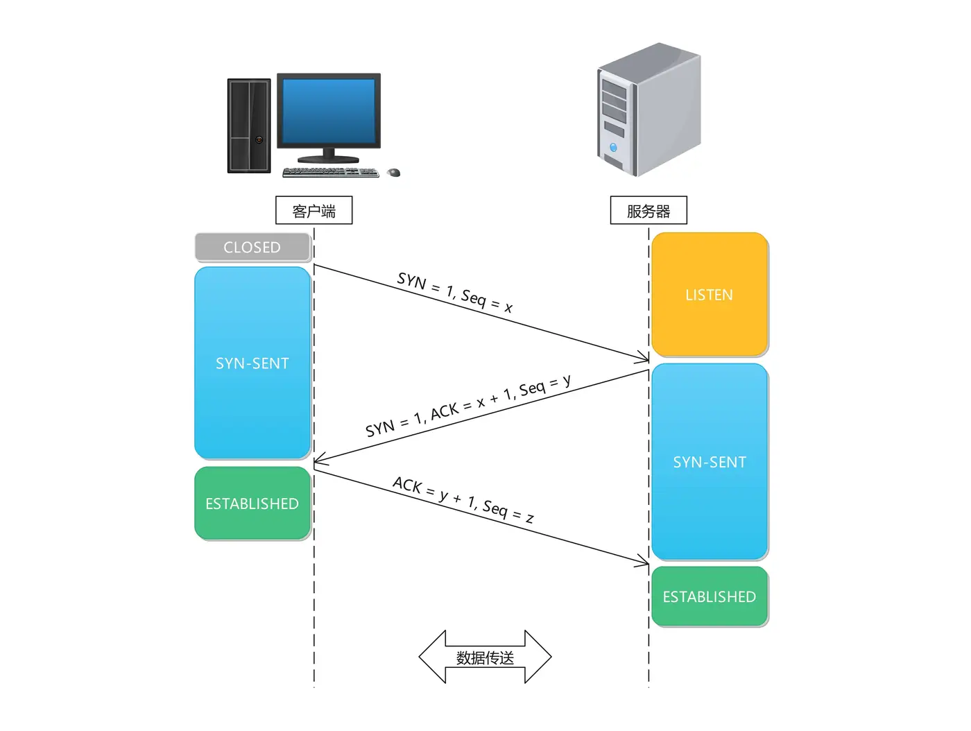 TCP三次握手.jpg