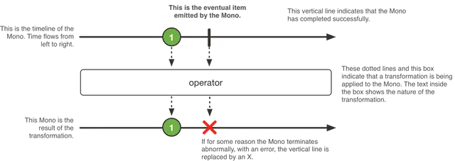 Spring Boot 2 快速教程：WebFlux Restful CRUD 实践（三）