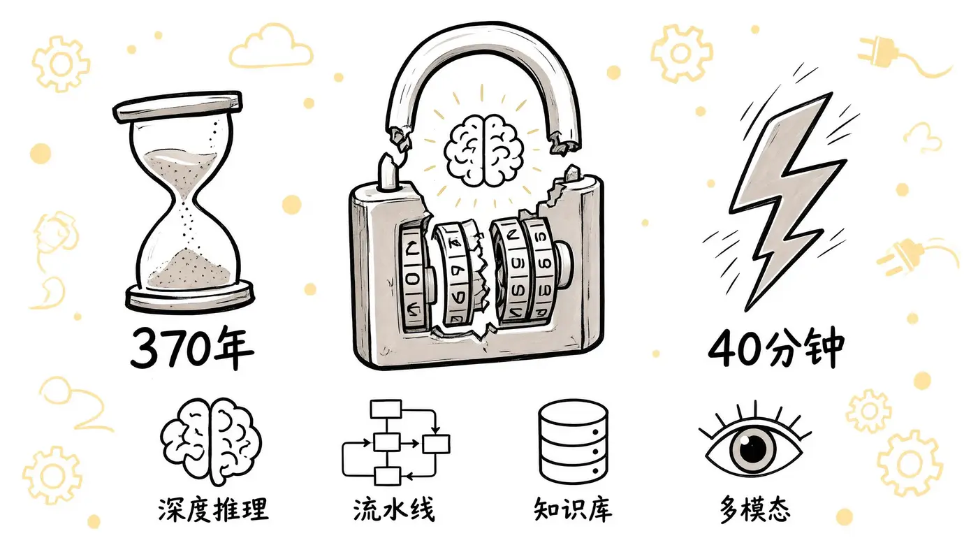 AI 40分钟破解370年密码