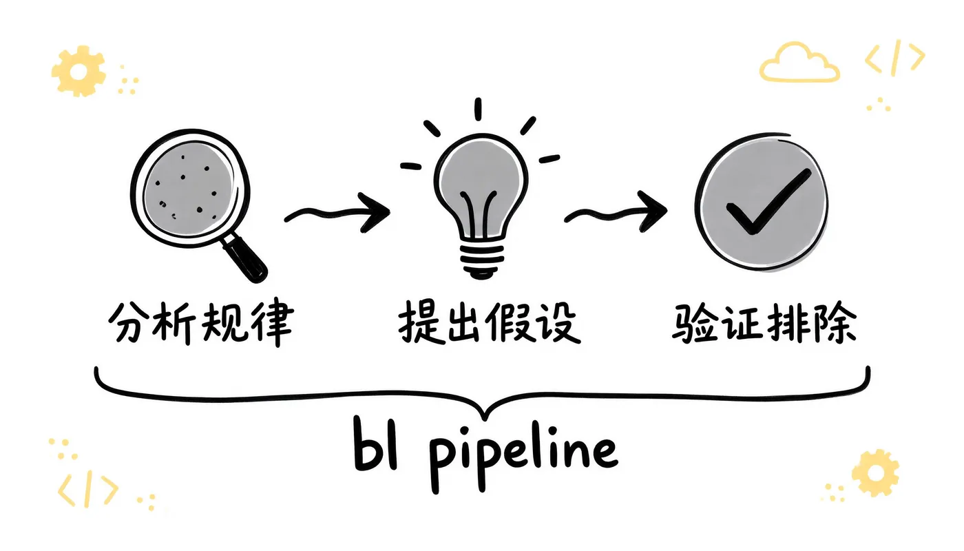 bl pipeline 推理流水线