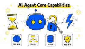 从RubyGems事件看AI安全攻防：百炼深度推理+Pipeline在代码审计中的应用