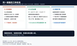 从架构视角看百炼联网检索：`bl search web` 在哪一层，以及它给企业场景带来什么