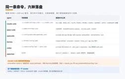 把百炼接进六个 coding agent：config agent 适配层的写入语义与配置治理清单
