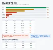微调数据集进训练前的两道闸：校验覆盖率实测与可训基座名单的团队核对清单
