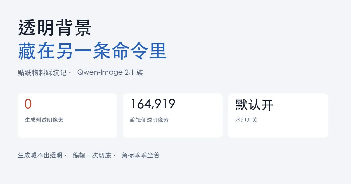 贴纸物料的透明底踩坑记录：生成侧 0 个透明像素，编辑侧十六万与三十万