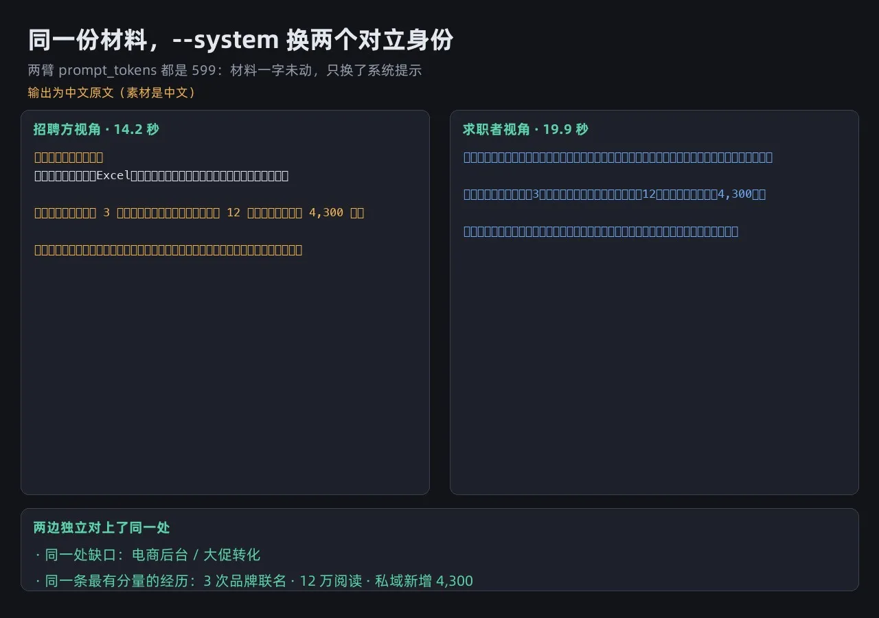 招聘方视角与求职者视角的输出并排对照