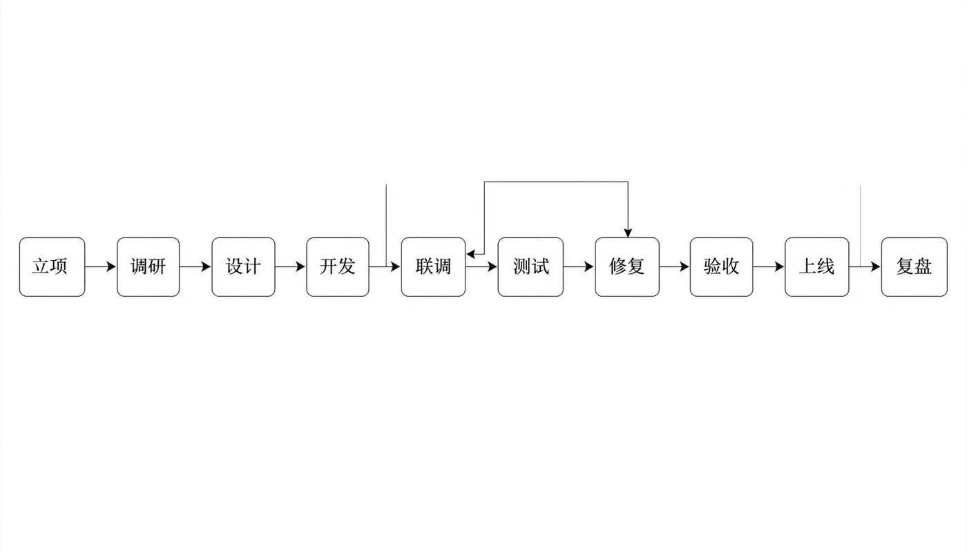 十节点图