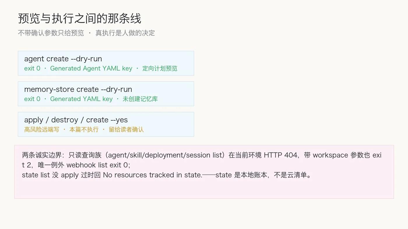 预览与执行的边界
