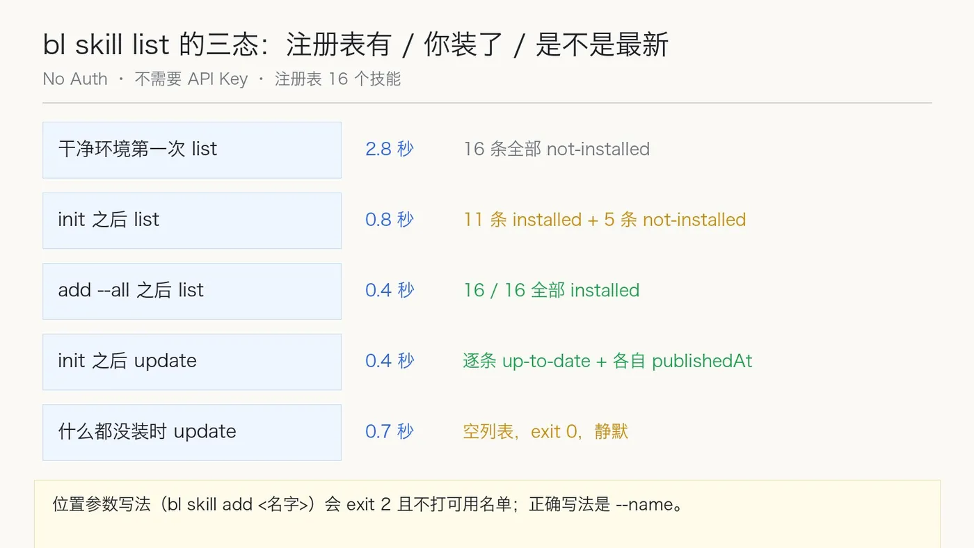 bl skill 三态清单读数