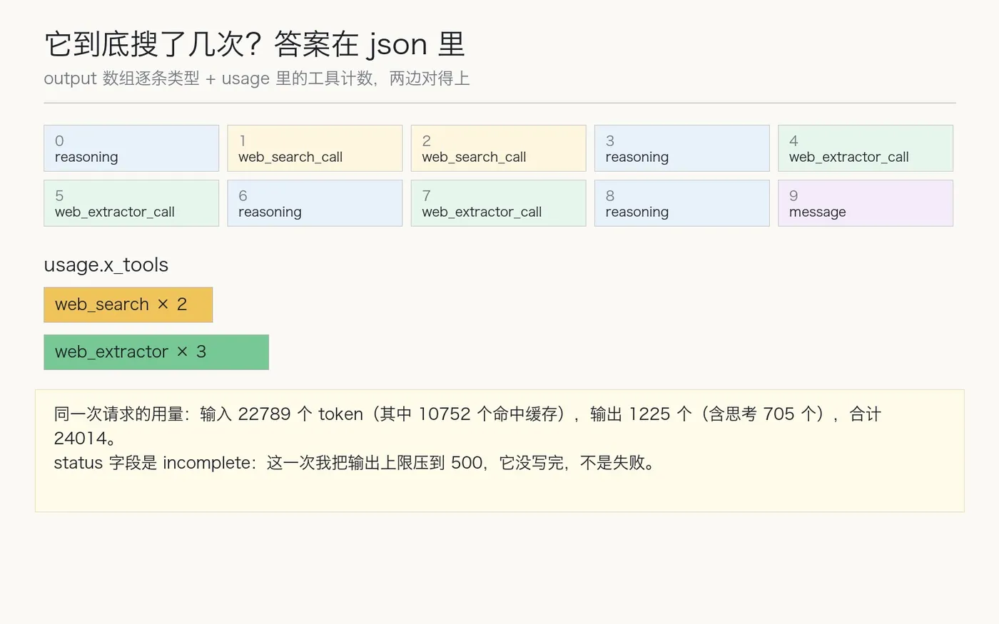 json 输出里的检索轨迹与工具计数