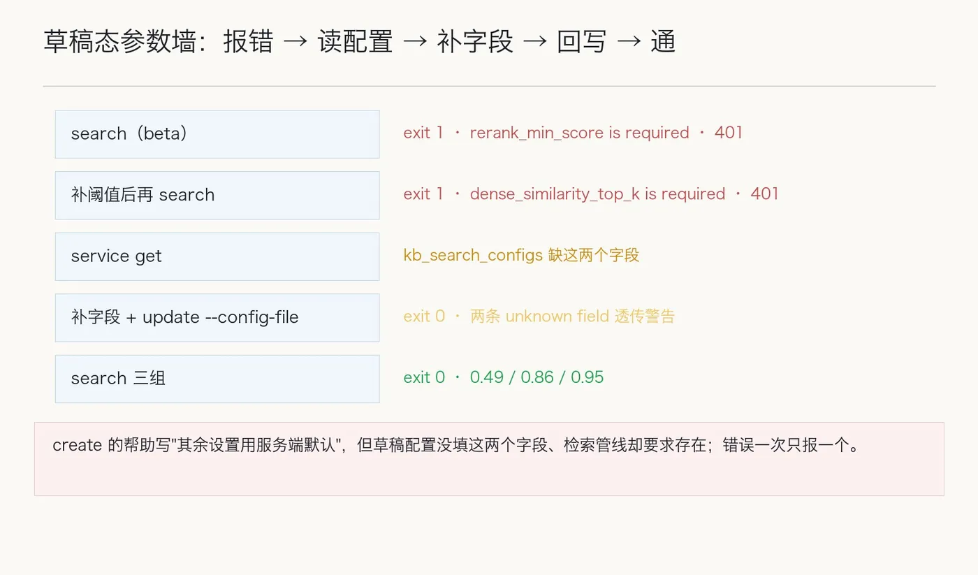 草稿态参数墙时间线