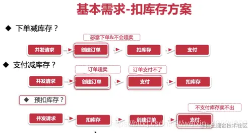 Laravel8.5+微信小程序实现京东商城秒杀方案