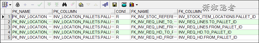 ORACLE DELETE数据慢的案例