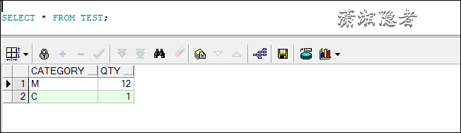 ORACLE NUMBER类型Scale为0引发的问题