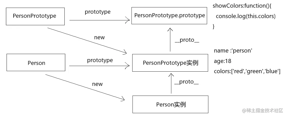 JavaScript 中的 6 种继承