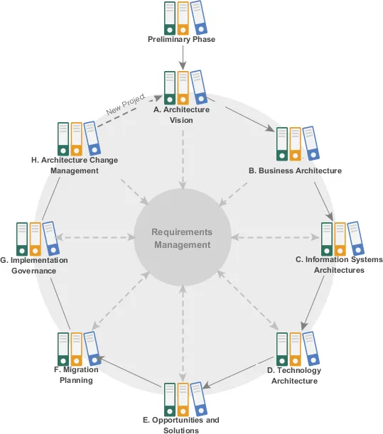 Step-by-Step Enterprise Architecture Tutorial with TOGAF