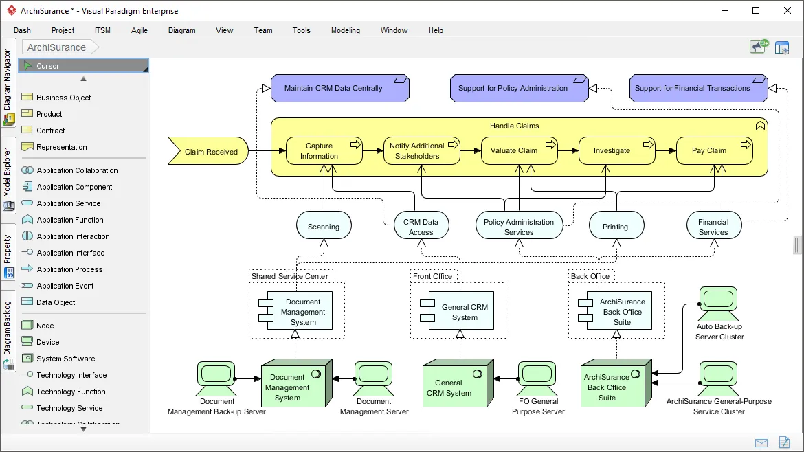 Understanding the Differences between ArchiMate and TOGAF: A Guide for  Enterprise Architects - Visual Paradigm Guides