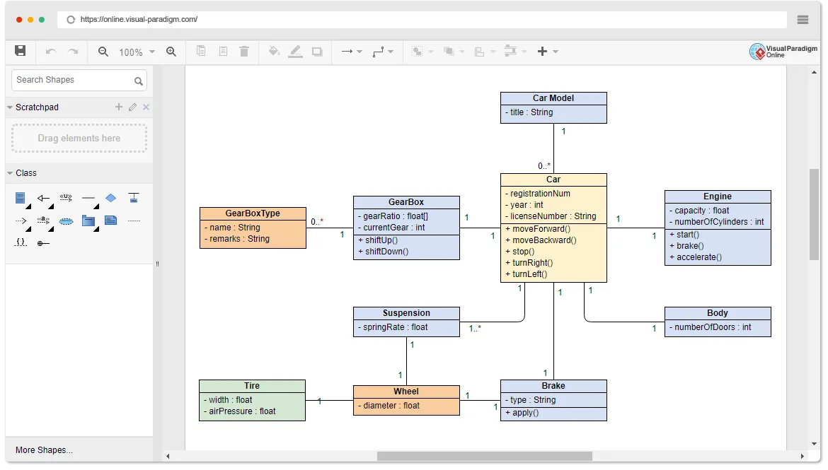 Online UML Diagram Tool