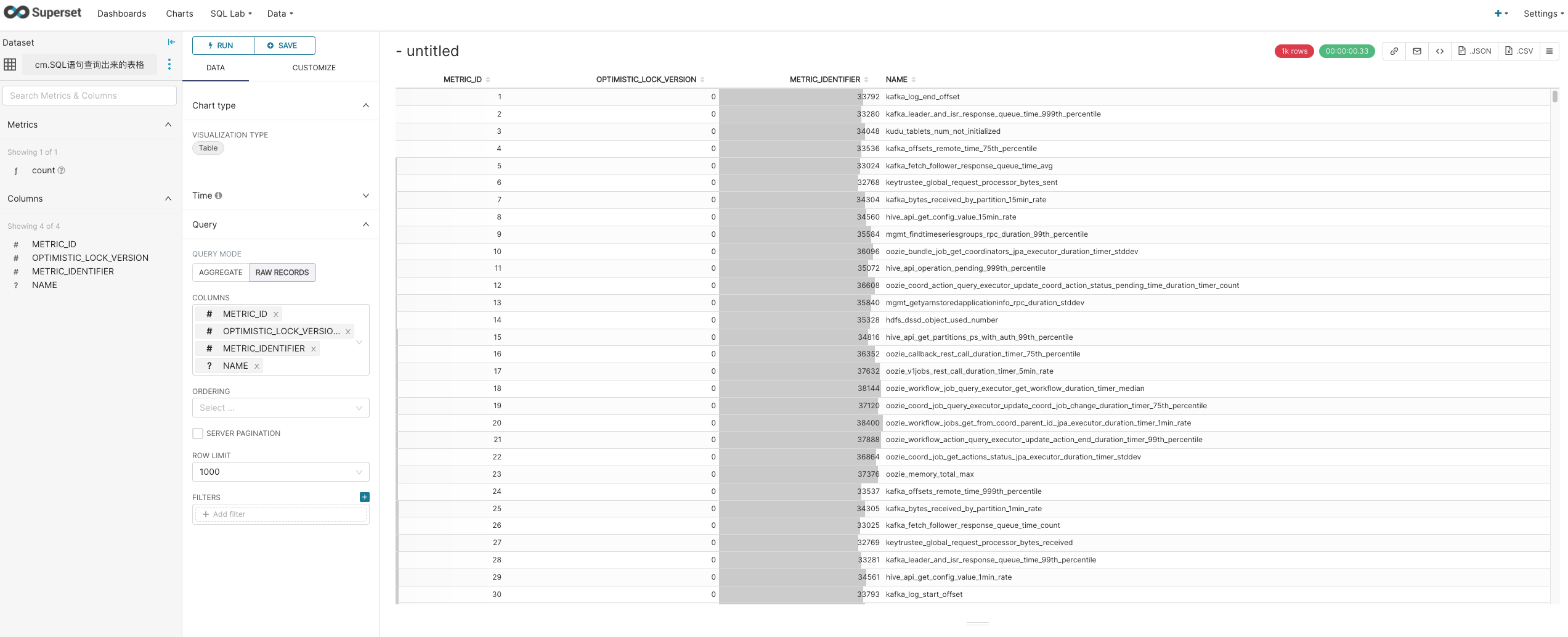 Superset安装配置与连接MySQL使用教程-开发者社区-阿里云