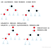 【C++】红黑树