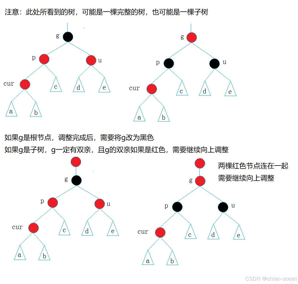 外链图片转存失败,源站可能有防盗链机制,建议将图片保存下来直接上传