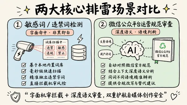 两大核心排雷场景对比