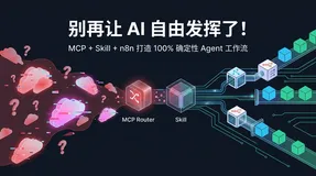 Java 后端如何驯服会幻觉的 Agent？用 n8n 打造确定性工作流，Token 直降 80%