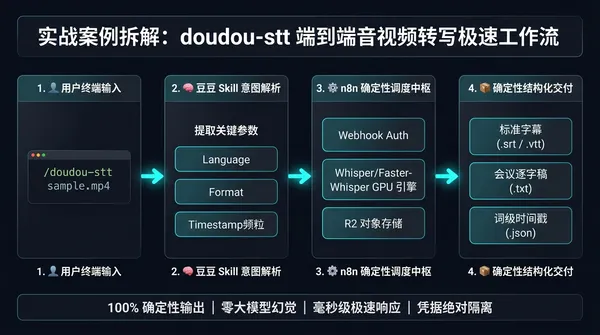 doudou-stt 端到端音视频转写极速工作流