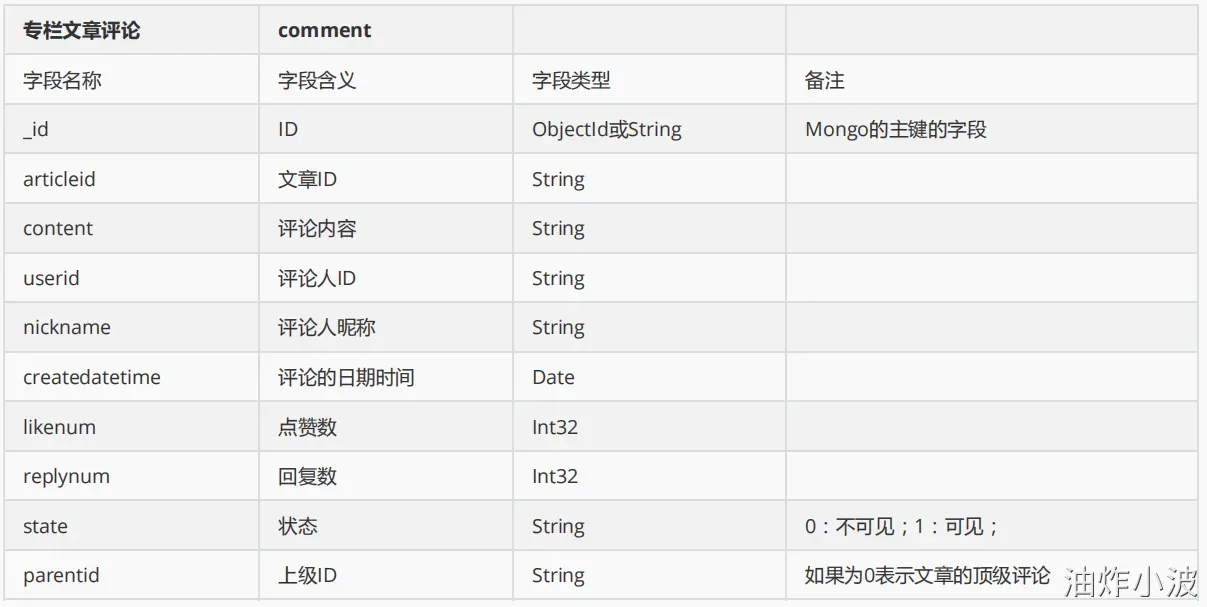 Jpg Mongo 5-MongoDB实战演练-阿里云开发者社区