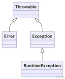第一章 Java基础