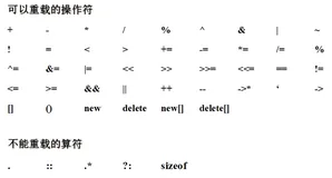 04-📝C++核心语法|面向对象2【友元、内部类与局部类、强化训练(数组类封装)、运算符重载、仿函数、模板、类型转换、 C++标准、错误&&异常、智能指针】