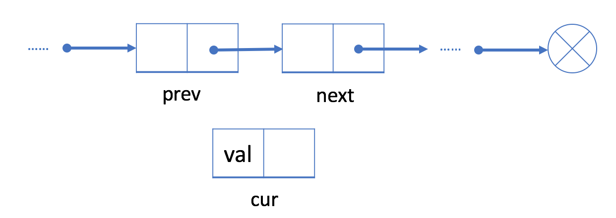 LeetCode 707：设计链表 Design Linked List
