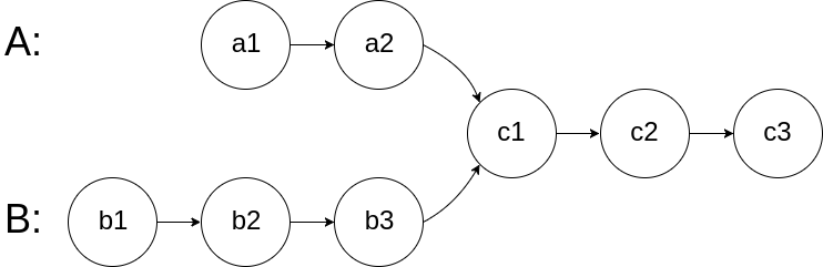 LeetCode 160： 相交链表 Intersection of Two Linked Lists