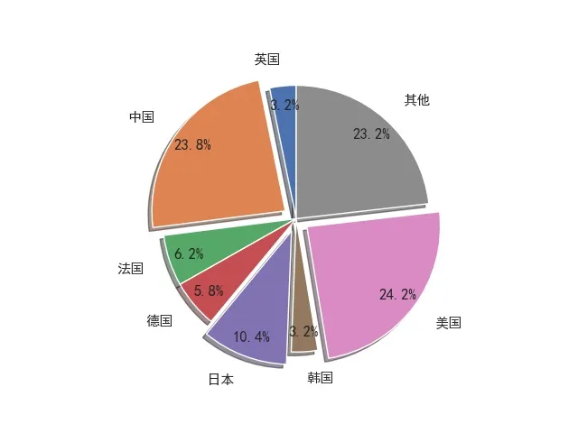 500强企业国家分布.jpg