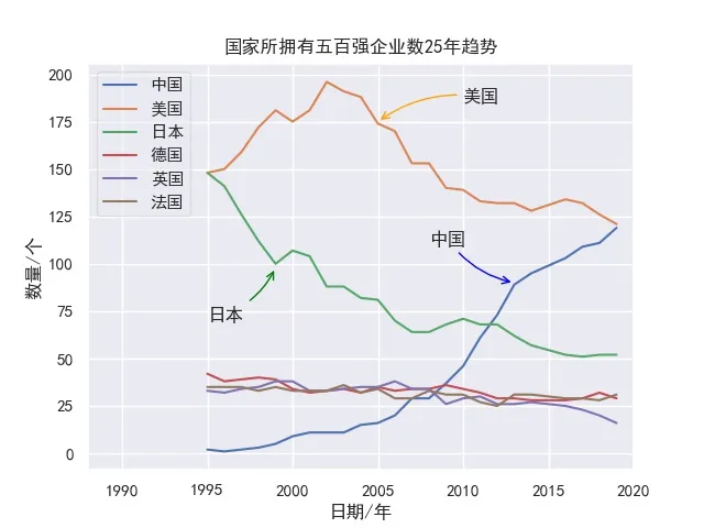 国家所拥有五百强企业数25年趋势.jpg