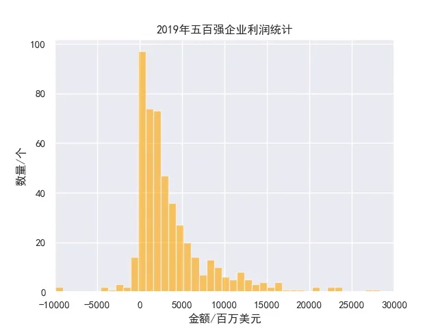 2019年五百强企业利润统计.jpg