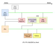 NES基本原理（三）PPU