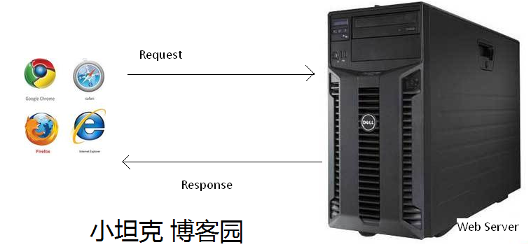 HTTP协议详解