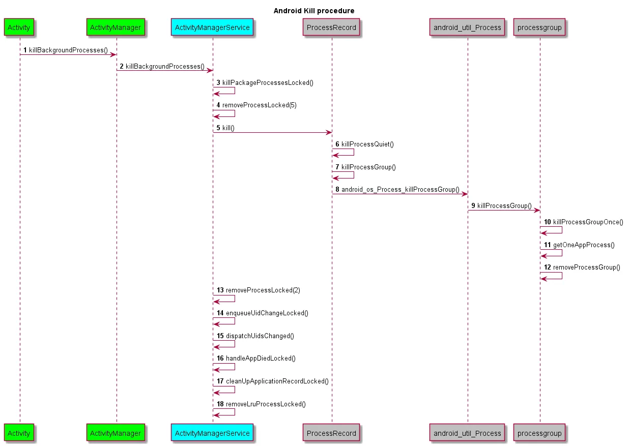 killBackgroundProcesses