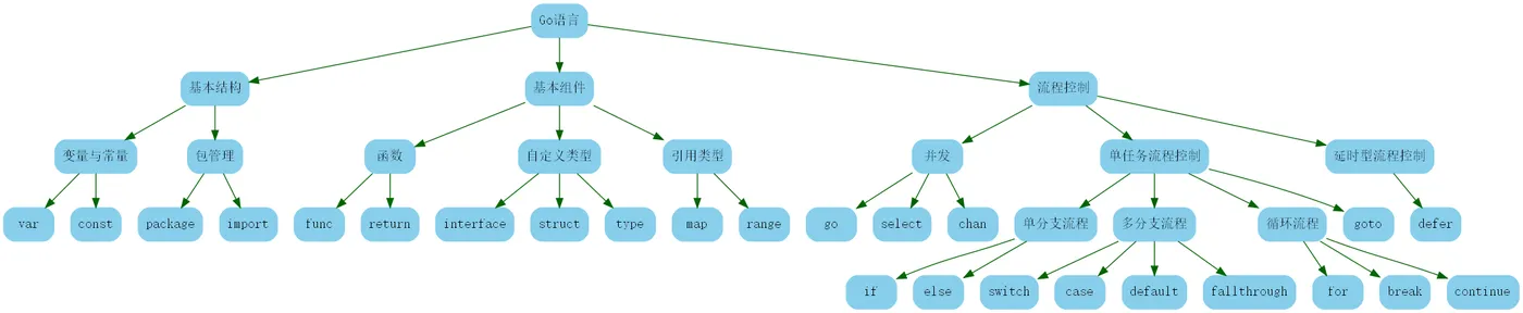 golang1