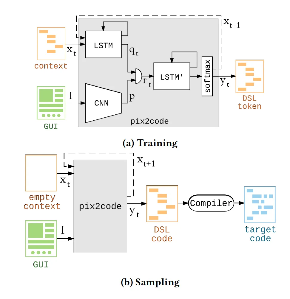 pix2code-principle.png