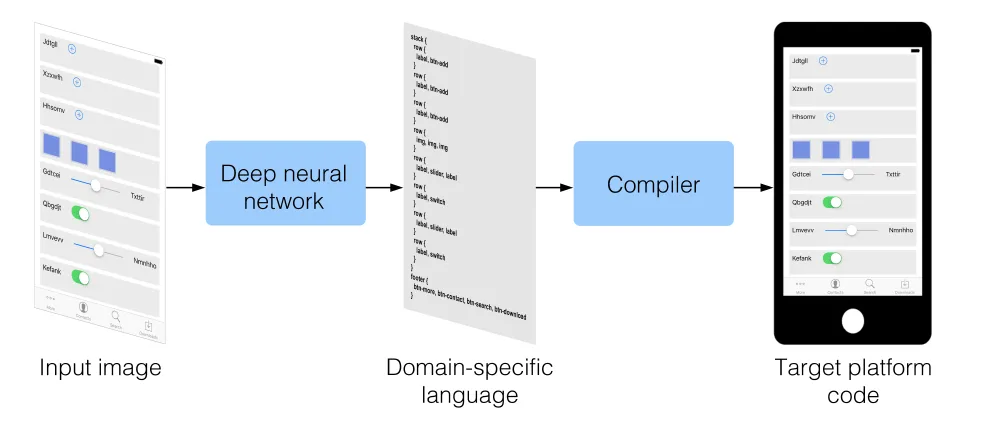 pix2code-procedure.png