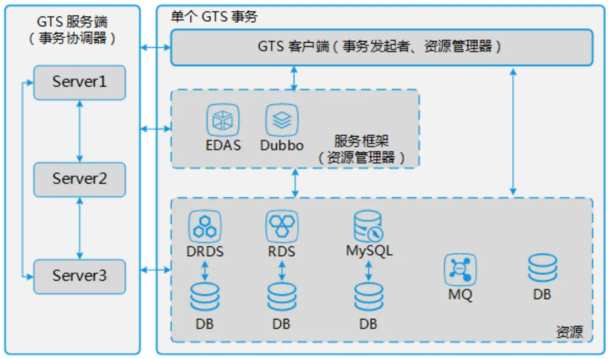 2018-01-01-GTS-CONCEPTS-ARCH.png