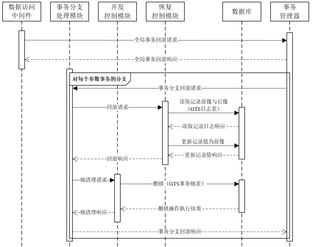 2018-01-01-SEQ-ROLLBACK.png