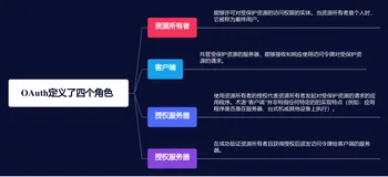 【分布式技术专题】「授权认证体系」深度解析OAuth2.0协议的原理和流程框架实现指南（授权流程和模式）