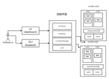 云原生技术专题 | 云原生容器编排问题盘点，总结分享年度使用Kubernetes的坑和陷阱