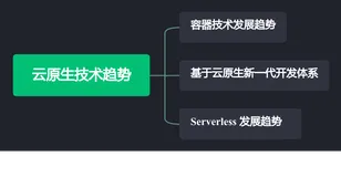 云原生技术专题 | 云原生架构未来发展趋势，探索容器技术未来的发展趋势